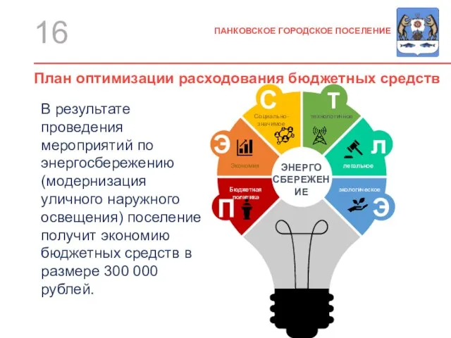ПАНКОВСКОЕ ГОРОДСКОЕ ПОСЕЛЕНИЕ 16 План оптимизации расходования бюджетных средств В результате проведения