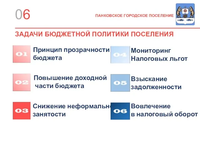 06 ПАНКОВСКОЕ ГОРОДСКОЕ ПОСЕЛЕНИЕ ЗАДАЧИ БЮДЖЕТНОЙ ПОЛИТИКИ ПОСЕЛЕНИЯ Принцип прозрачности бюджета Мониторинг