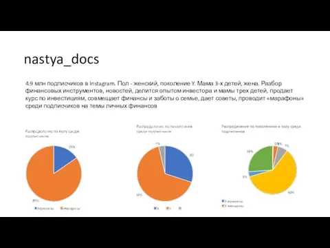 nastya_docs 4.9 млн подписчиков в Instagram. Пол - женский, поколение Y. Мама