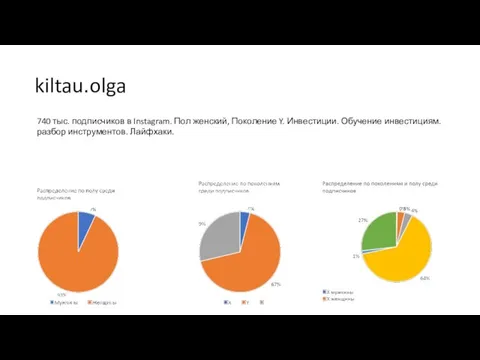 kiltau.olga 740 тыс. подписчиков в Instagram. Пол женский, Поколение Y. Инвестиции. Обучение инвестициям. разбор инструментов. Лайфхаки.