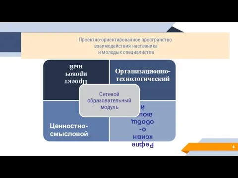 Проектно-ориентированное пространство взаимодействия наставника и молодых специалистов Ценностно-смысловой