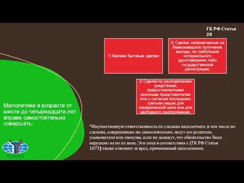 Малолетние в возрасте от шести до четырнадцати лет вправе самостоятельно совершать: *Имущественную