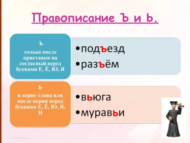 Правописание Ъ и Ь.