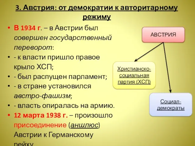 3. Австрия: от демократии к авторитарному режиму В 1934 г. – в