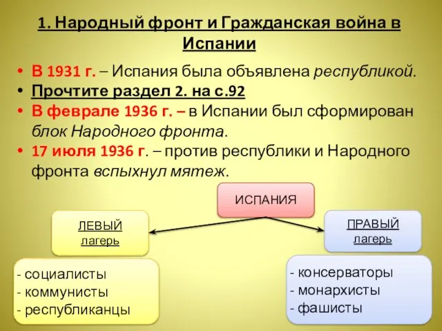 1. Народный фронт и Гражданская война в Испании В 1931 г. –