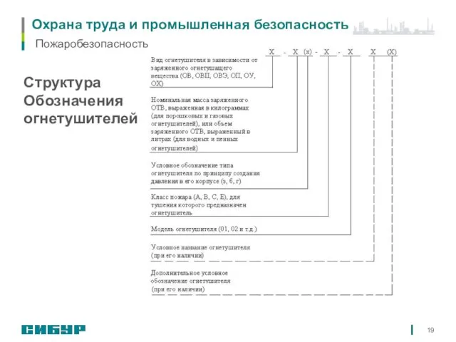 Охрана труда и промышленная безопасность Структура Обозначения огнетушителей Пожаробезопасность