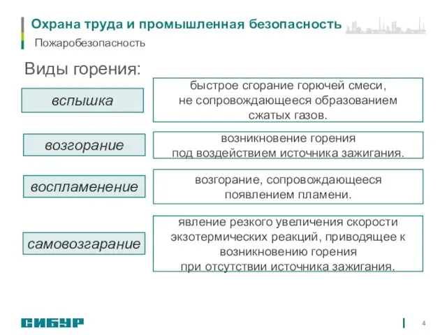 Охрана труда и промышленная безопасность Виды горения: Пожаробезопасность