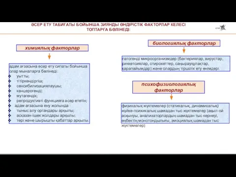 ӘСЕР ЕТУ ТАБИҒАТЫ БОЙЫНША ЗИЯНДЫ ӨНДІРІСТІК ФАКТОРЛАР КЕЛЕСІ ТОПТАРҒА БӨЛІНЕДІ: адам ағзасына