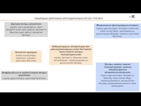 ҰЖЫМДЫҚ ҚОРҒАНЫШ ҚҰРАЛДАРЫНЫҢ НЕГІЗГІ ТҮРЛЕРІ Дірілдің жоғары деңгейінен қорғау; діріл оқшаулағыш, діріл