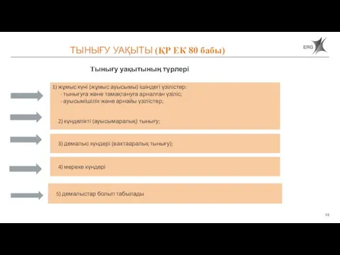 1) жұмыс күні (жұмыс ауысымы) ішіндегі үзілістер: - тынығуға және тамақтануға арналған