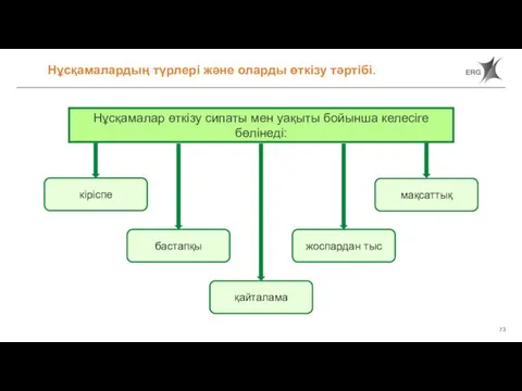 Нұсқамалар өткізу сипаты мен уақыты бойынша келесіге бөлінеді: кіріспе бастапқы жоспардан тыс