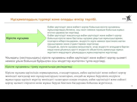 Нұсқамалардың түрлері және оларды өткізу тәртібі. Еңбек қауіпсіздігі және еңбекті қорғау бойынша