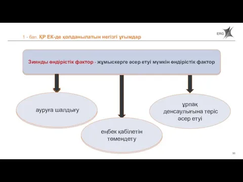 1 - бап. ҚР ЕК-де қолданылатын негізгі ұғымдар к заболеванию Вредный производственный