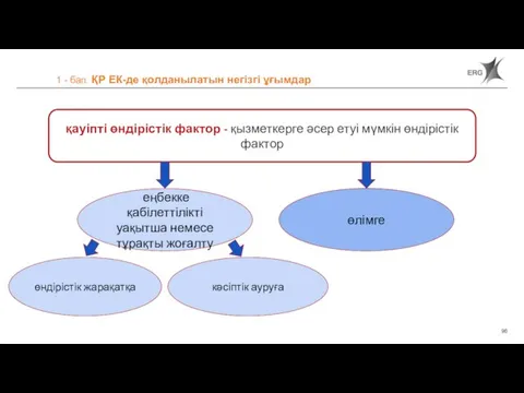 1 - бап. ҚР ЕК-де қолданылатын негізгі ұғымдар еңбекке қабілеттілікті уақытша немесе