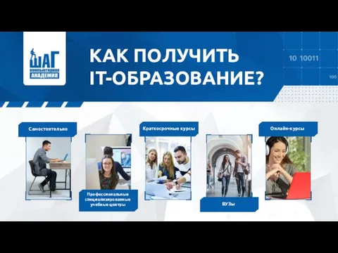 КАК ПОЛУЧИТЬ IT-ОБРАЗОВАНИЕ? Самостоятельно Профессиональные специализированные учебные центры Краткосрочные курсы ВУЗы Онлайн-курсы