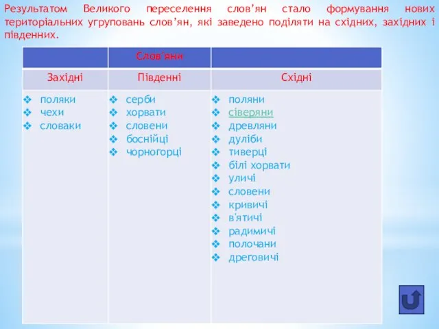 Результатом Великого переселення слов’ян стало формування нових територіальних угруповань слов’ян, які заведено