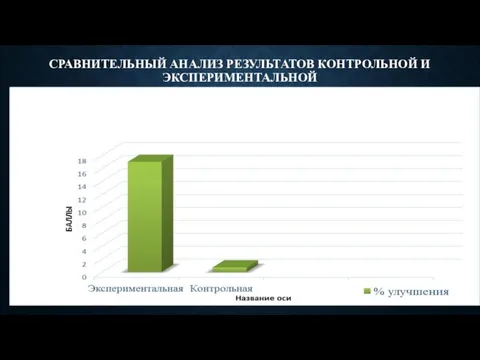 СРАВНИТЕЛЬНЫЙ АНАЛИЗ РЕЗУЛЬТАТОВ КОНТРОЛЬНОЙ И ЭКСПЕРИМЕНТАЛЬНОЙ