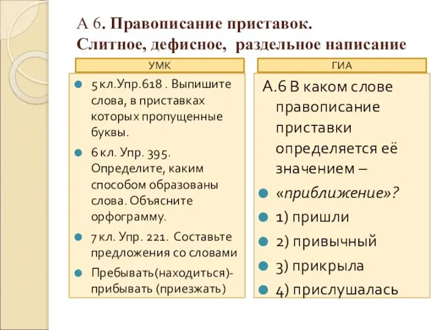 А 6. Правописание приставок. Слитное, дефисное, раздельное написание 5 кл.Упр.618 . Выпишите