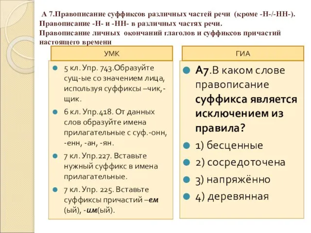 А 7.Правописание суффиксов различных частей речи (кроме -Н-/-НН-). Правописание -Н- и -НН-