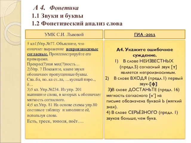 А 4. Фонетика 1.1 Звуки и буквы 1.2 Фонетический анализ слова .