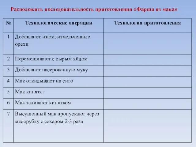 Расположить последовательность приготовления «Фарша из мака»