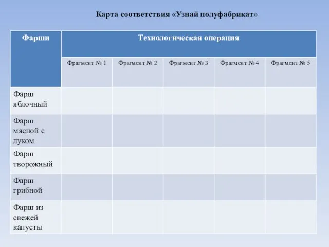 Карта соответствия «Узнай полуфабрикат»