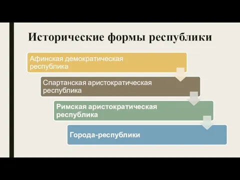 Исторические формы республики