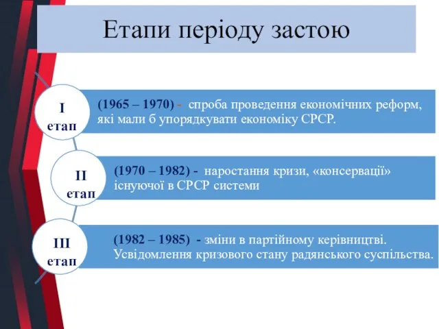 Етапи періоду застою І етап ІІ етап ІІІ етап