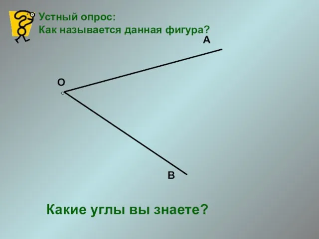 Устный опрос: Как называется данная фигура? О А В Какие углы вы знаете?