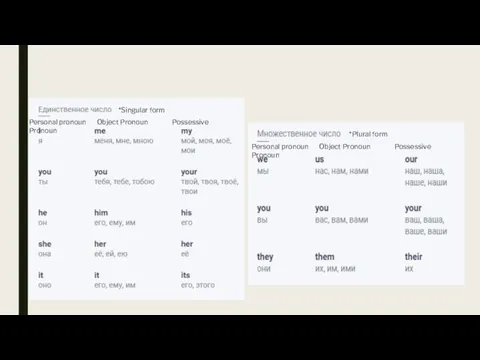 Personal pronoun Object Pronoun Possessive Pronoun Personal pronoun Object Pronoun Possessive Pronoun *Singular form *Plural form