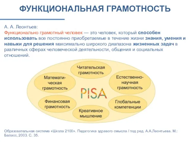 ФУНКЦИОНАЛЬНАЯ ГРАМОТНОСТЬ А. А. Леонтьев: Функционально грамотный человек — это человек, который