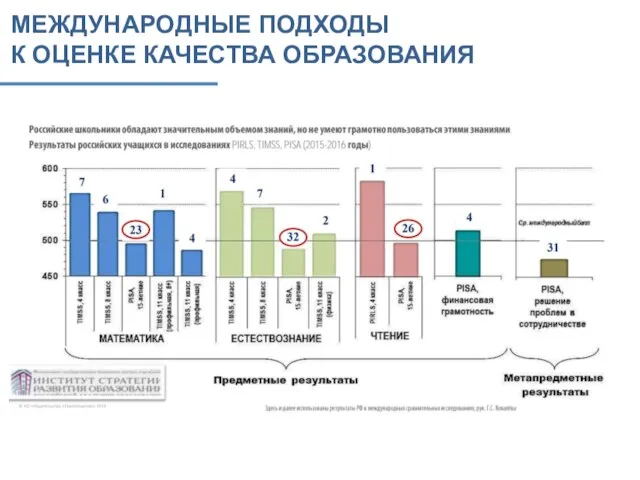 МЕЖДУНАРОДНЫЕ ПОДХОДЫ К ОЦЕНКЕ КАЧЕСТВА ОБРАЗОВАНИЯ