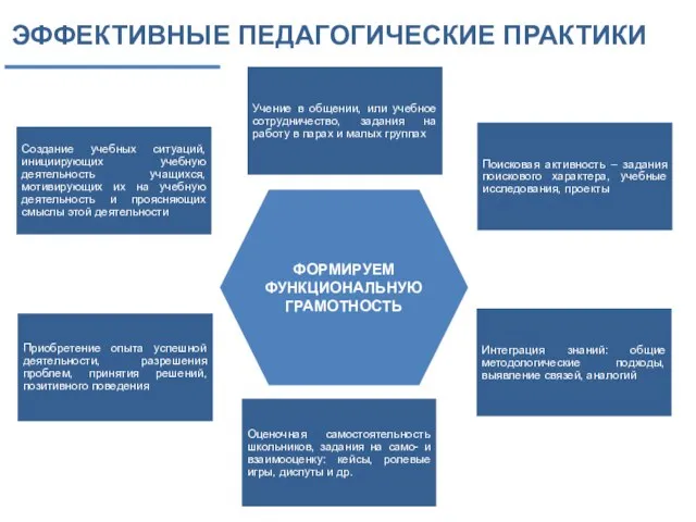 Приобретение опыта успешной деятельности, разрешения проблем, принятия решений, позитивного поведения ЭФФЕКТИВНЫЕ ПЕДАГОГИЧЕСКИЕ