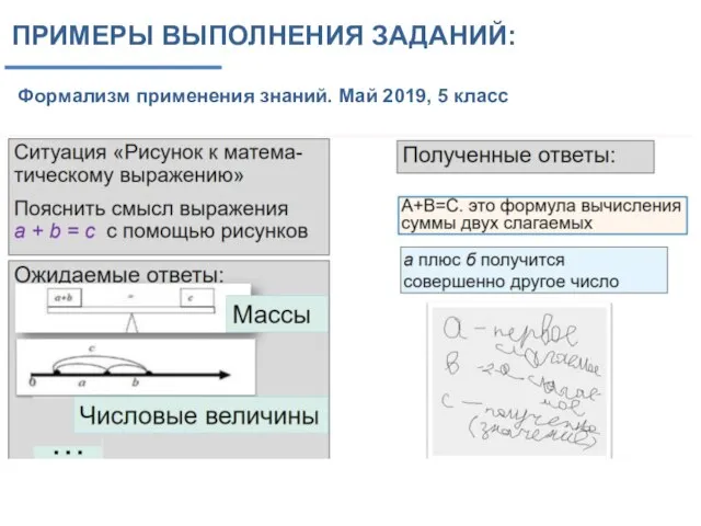 ПРИМЕРЫ ВЫПОЛНЕНИЯ ЗАДАНИЙ: Формализм применения знаний. Май 2019, 5 класс