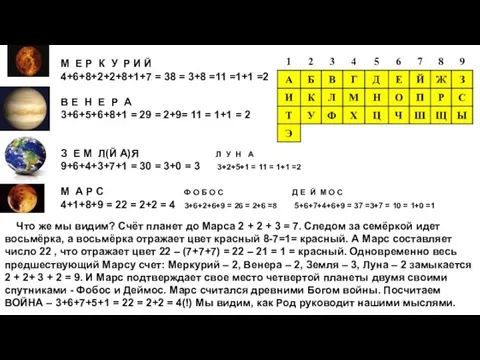 Что же мы видим? Счёт планет до Марса 2 + 2 +