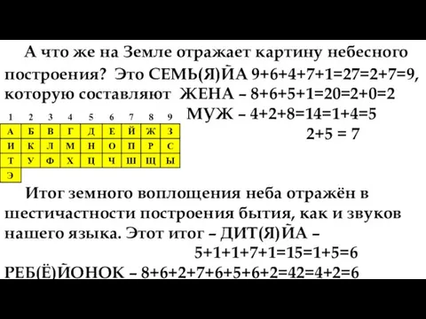 А что же на Земле отражает картину небесного построения? Это СЕМЬ(Я)ЙА 9+6+4+7+1=27=2+7=9,