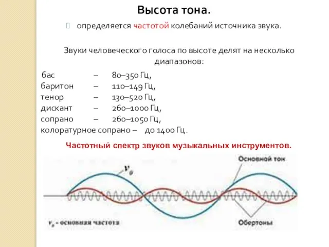 Высота тона. определяется частотой колебаний источника звука. Звуки человеческого голоса по высоте