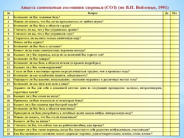 Анкета самооценки состояния здоровья (СОЗ) (по В.П. Войтенко, 1991)