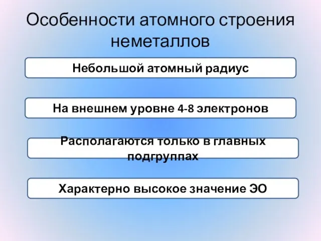 Особенности атомного строения неметаллов Небольшой атомный радиус На внешнем уровне 4-8 электронов