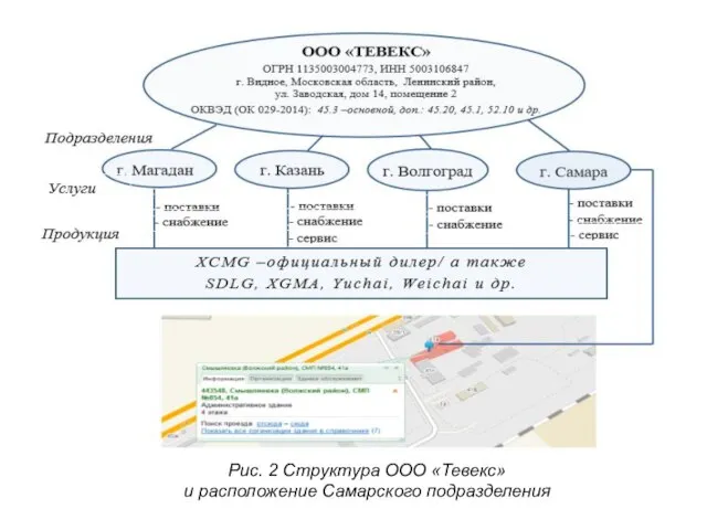 Рис. 2 Структура ООО «Тевекс» и расположение Самарского подразделения