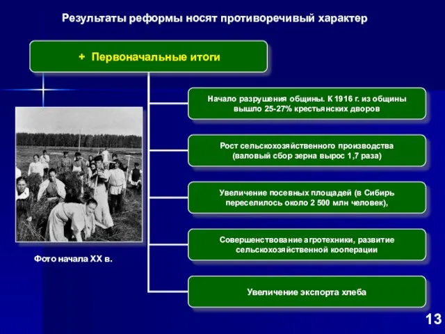 Фото начала XX в. Результаты реформы носят противоречивый характер 13