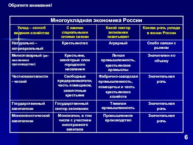 Обратите внимание! 6