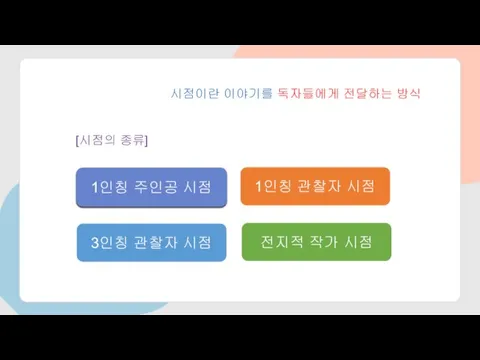 [시점의 종류] 1인칭 주인공 시점 1인칭 관찰자 시점 3인칭 관찰자 시점 전지적