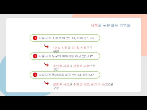 시점을 구분하는 방법들 서술자가 소설 안에 있느냐, 밖에 있느냐? 서술자가 누구의 이야기를