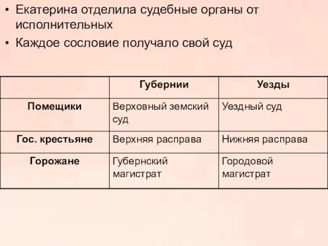 Екатерина отделила судебные органы от исполнительных Каждое сословие получало свой суд