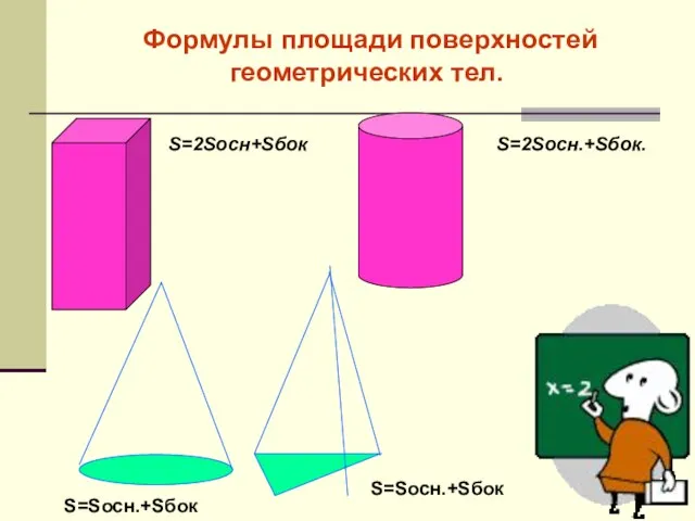 Формулы площади поверхностей геометрических тел. S=2Sосн+Sбок S=2Sосн.+Sбок. S=Sосн.+Sбок S=Sосн.+Sбок