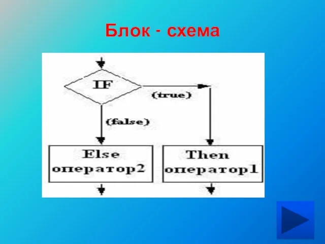 Блок - схема