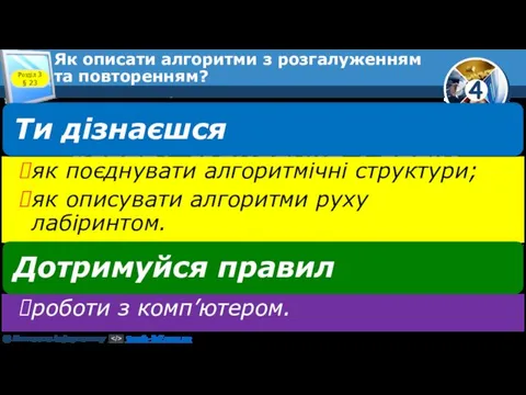 Автор: Мацаєнко Сергій Васильович Джерело: teach-inf.com.ua Розділ 3 § 23 Як описати