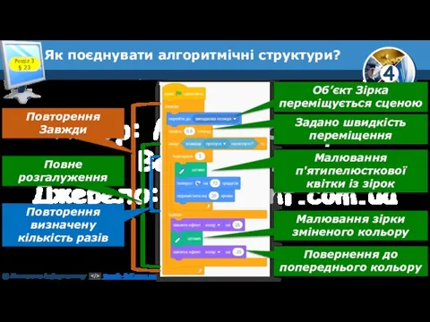 Розділ 3 § 23 Як поєднувати алгоритмічні структури? Об’єкт Зірка переміщується сценою