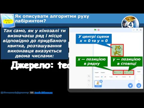 Розділ 3 § 23 Як описувати алгоритми руху лабіринтом? Так само, як